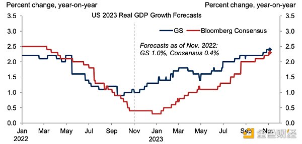 2024年展望报告:宏观与周期,加密崛起的未来之路