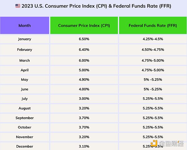 2024年展望报告:宏观与周期,加密崛起的未来之路