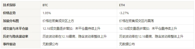 加密市场情绪研究报告(12.22-12.29):2024年数据公布时间管理事件驱动策略信号