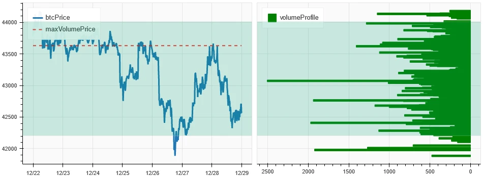 加密市场情绪研究报告(12.22-12.29):2024年数据公布时间管理事件驱动策略信号