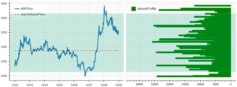 加密市场情绪研究报告(12.22-12.29):2024年数据公布时间管理事件驱动策略信号