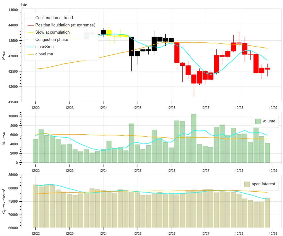 加密市场情绪研究报告(12.22-12.29):2024年数据公布时间管理事件驱动策略信号