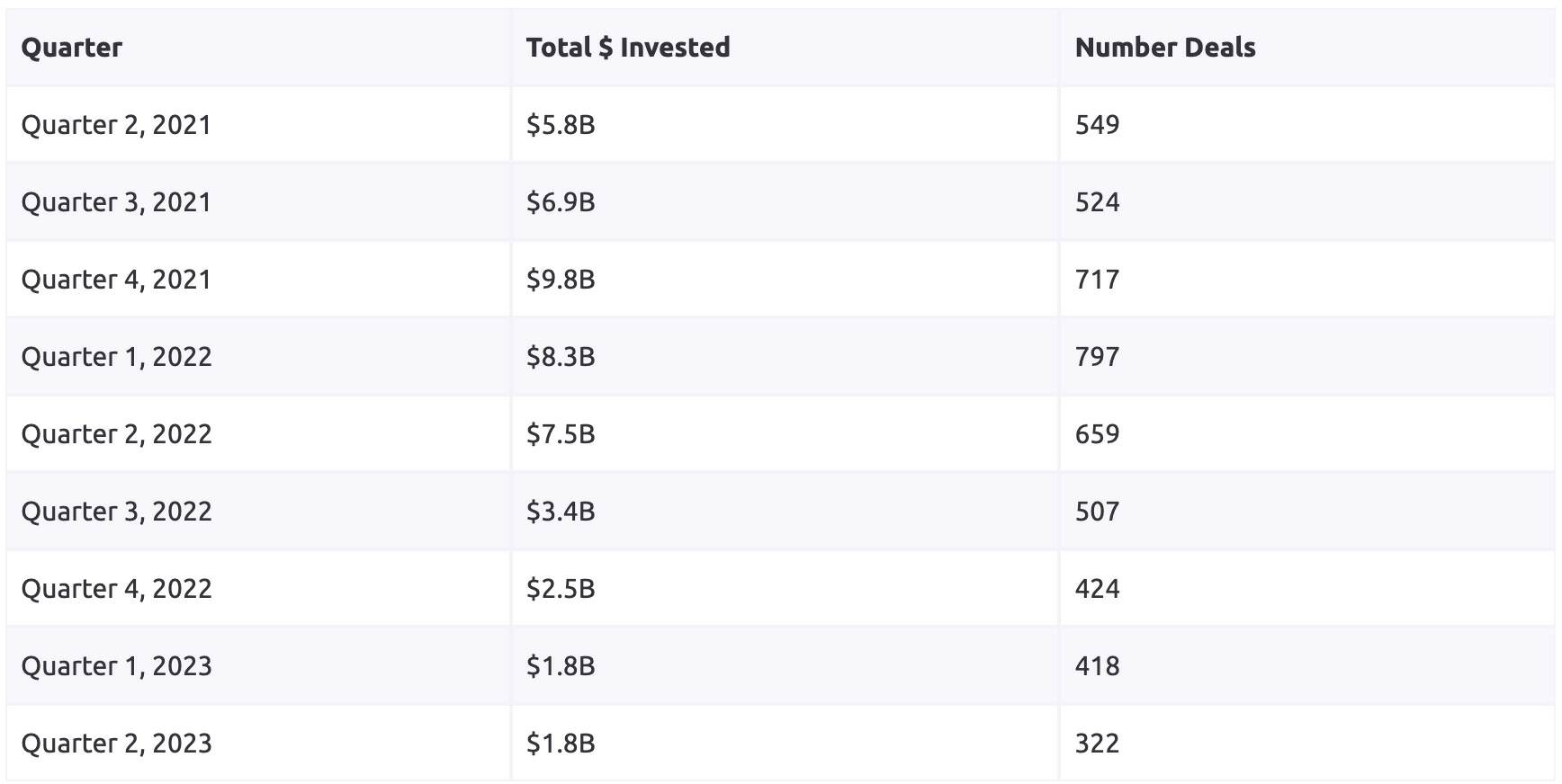 Web3融资和加密基金年度回顾:基础设施和服务仍为重点,主流资产配置比例大幅上升