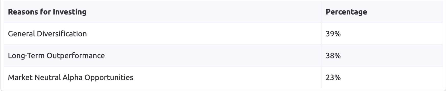 Web3融资和加密基金年度回顾:基础设施和服务仍为重点,主流资产配置比例大幅上升