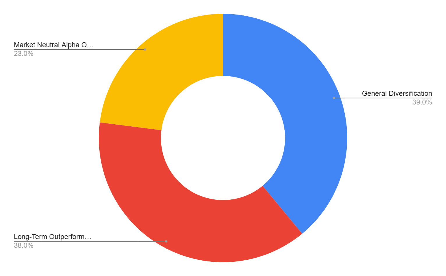 Web3融资和加密基金年度回顾:基础设施和服务仍为重点,主流资产配置比例大幅上升