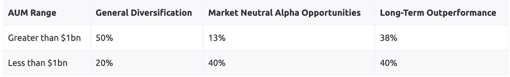 Web3融资和加密基金年度回顾:基础设施和服务仍为重点,主流资产配置比例大幅上升
