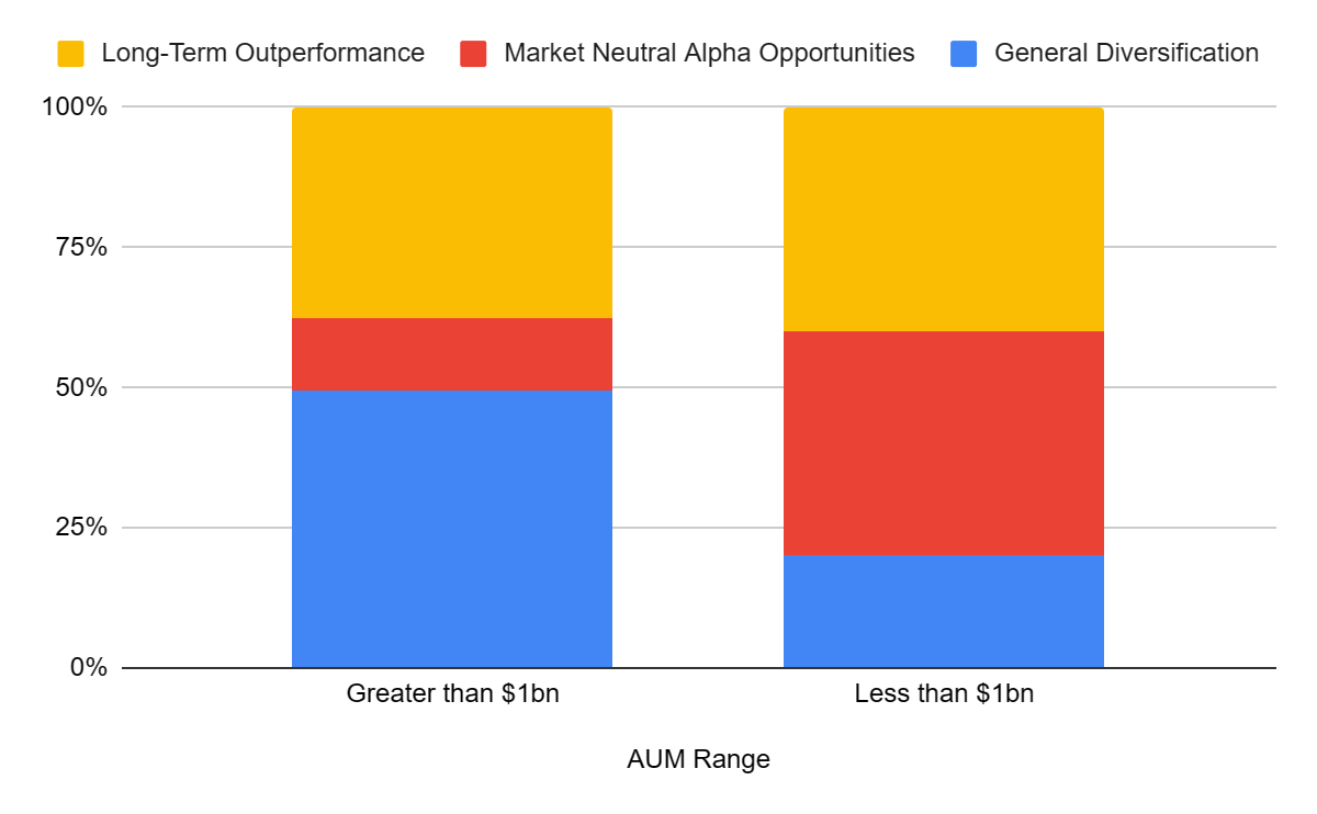 Web3融资和加密基金年度回顾:基础设施和服务仍为重点,主流资产配置比例大幅上升