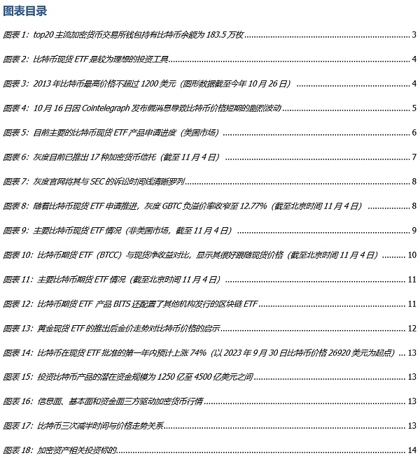 比特币现货ETF将带来什么？