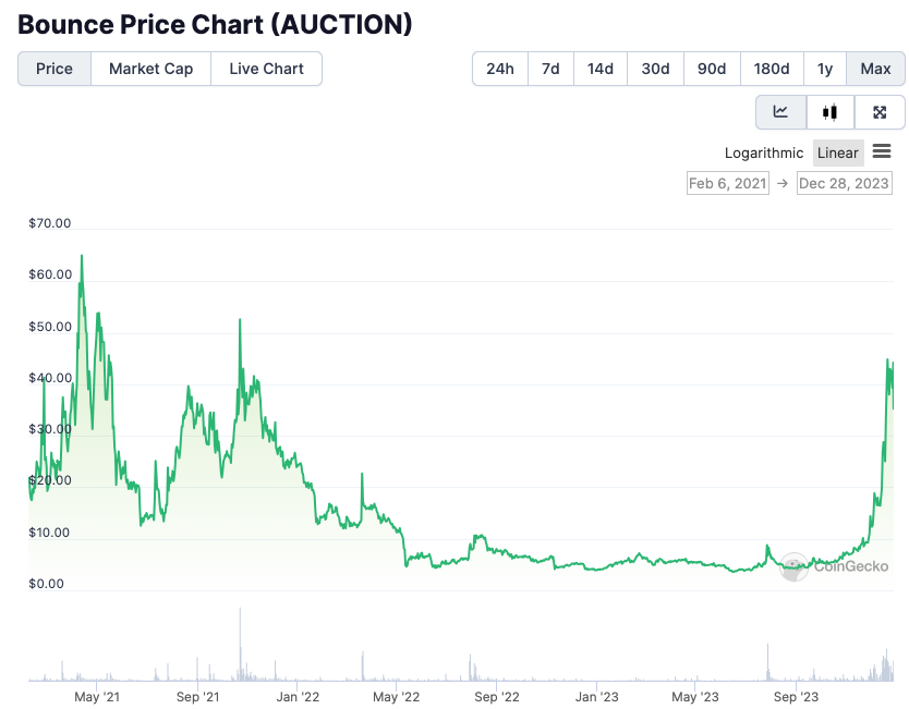 泡沫散去,「金铲子」不金了?