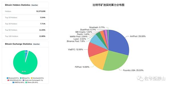 比特币现货 ETF 上蹿下跳 但矿工已无处可悲鸣