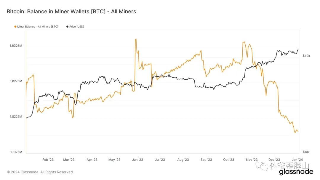 比特币现货 ETF 上蹿下跳,但矿工已无处可悲鸣 比特币现货 ETF 上蹿下跳,但矿工已无处可悲鸣