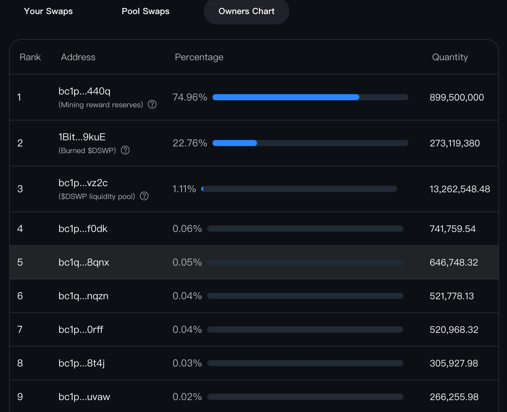 LD Capital:BRC20基建大盘点