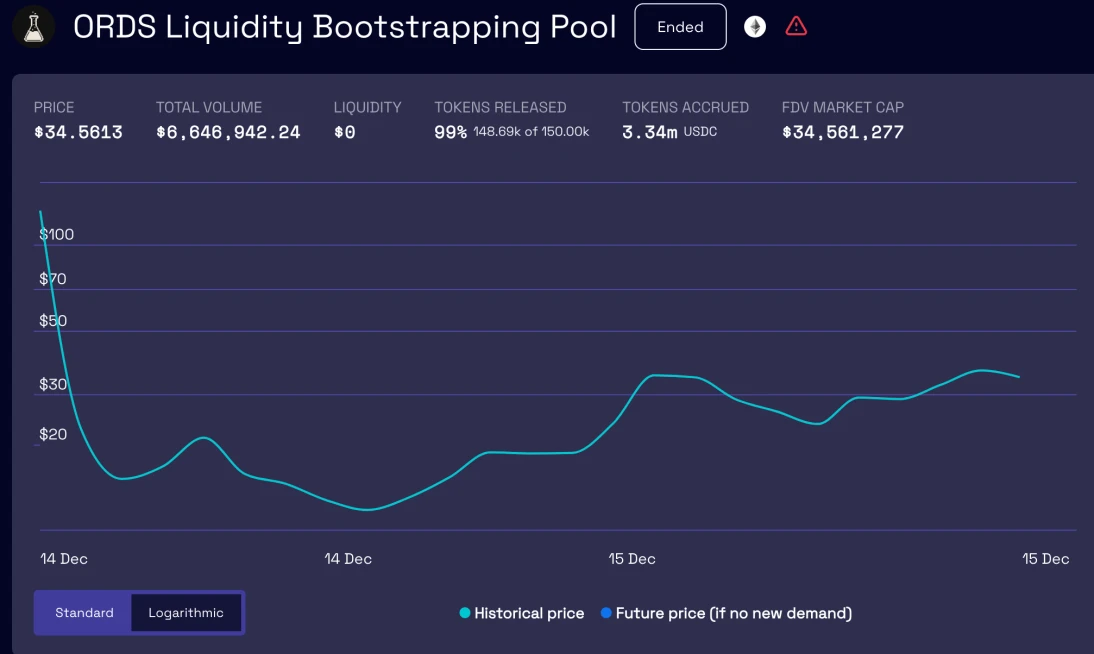 LD Capital:BRC20基建大盘点
