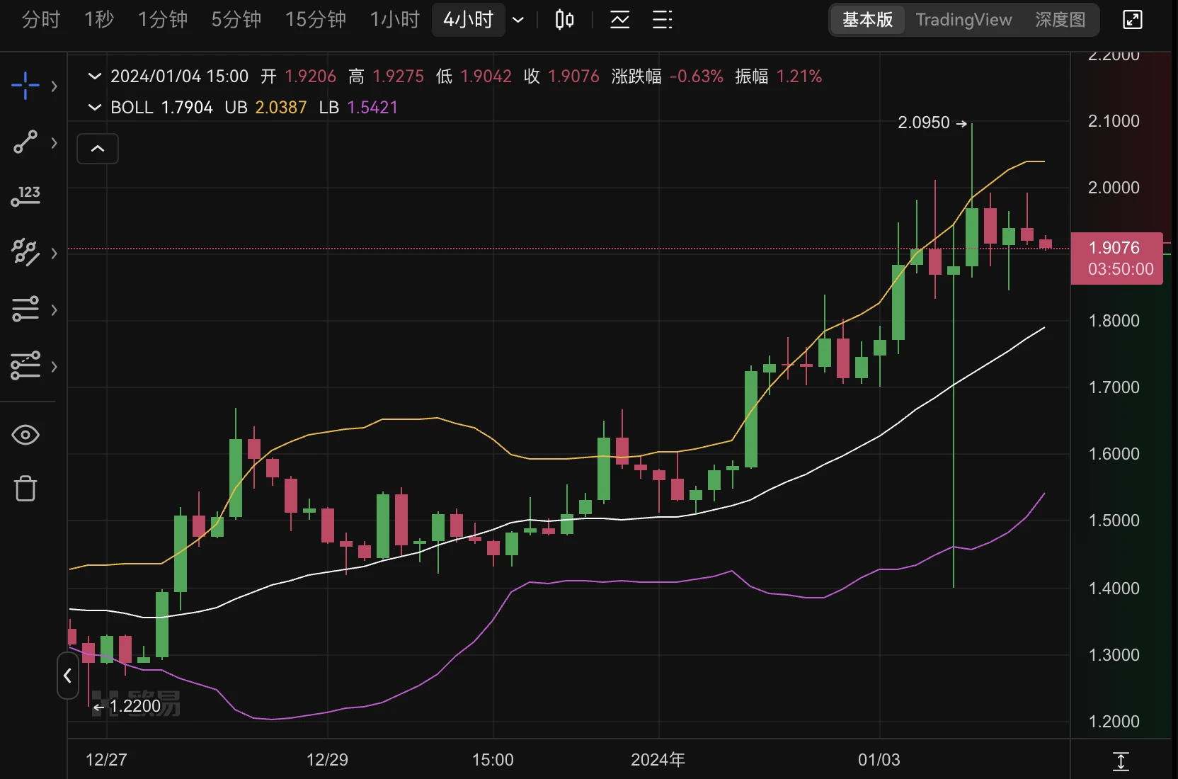 Arbitrum历史新高,L3概念如何在L2竞争中打出差异化?