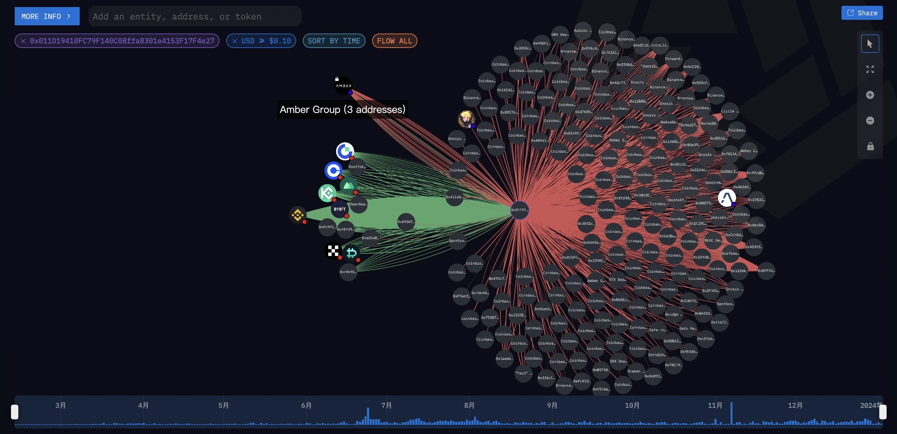 Arbitrum历史新高,L3概念如何在L2竞争中打出差异化?