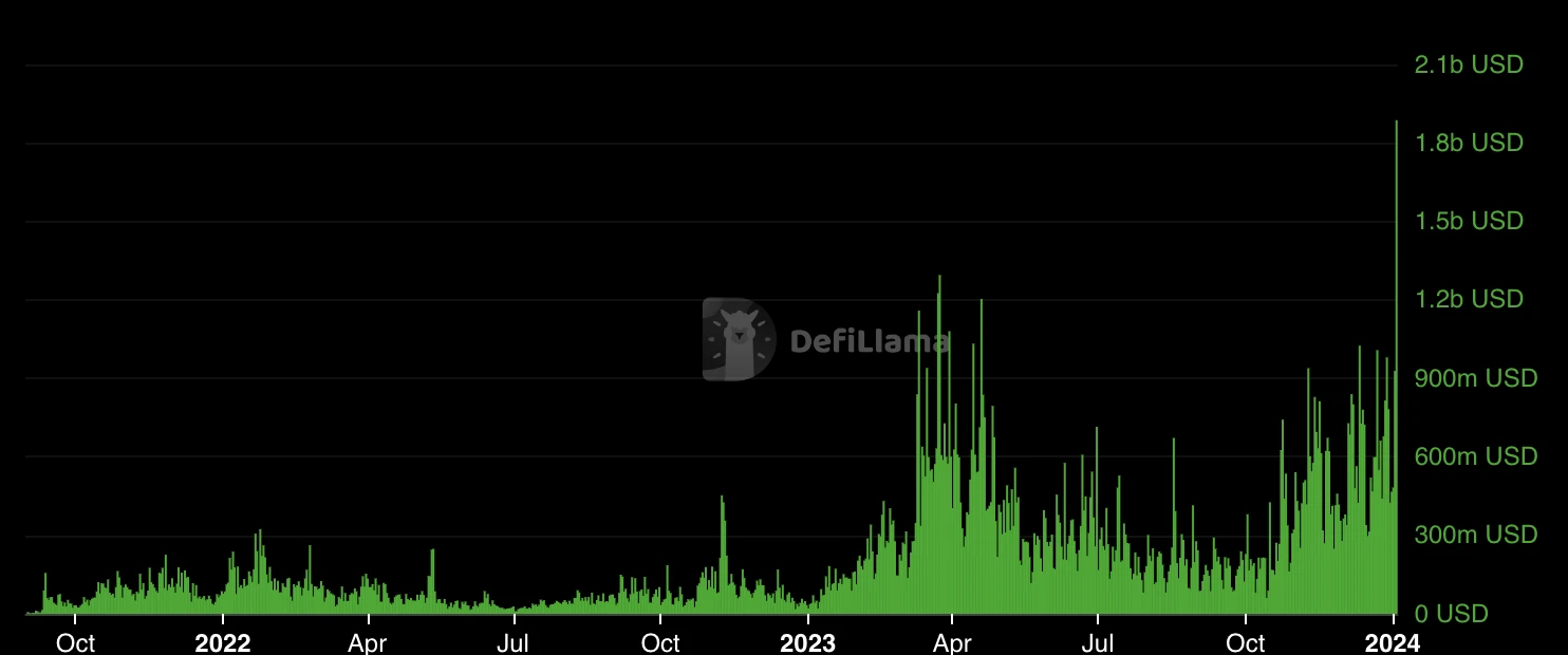 Arbitrum历史新高,L3概念如何在L2竞争中打出差异化?