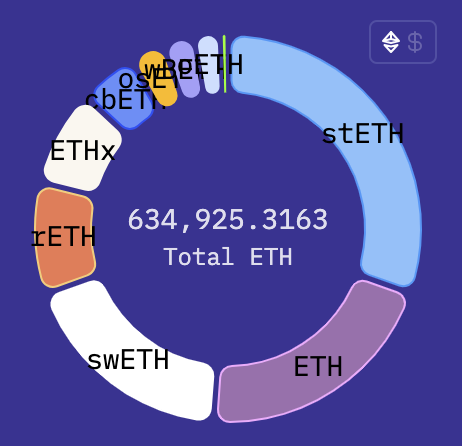 RSTK一天翻倍,Restaking赛道还有哪些潜力项目?