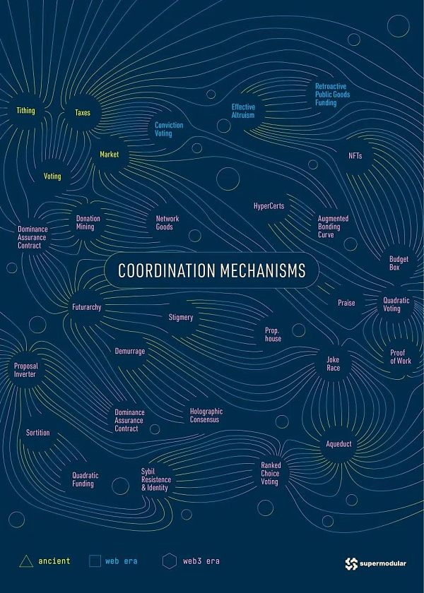 Gitcoin创始人:略谈近30种用以协调群体智慧的机制