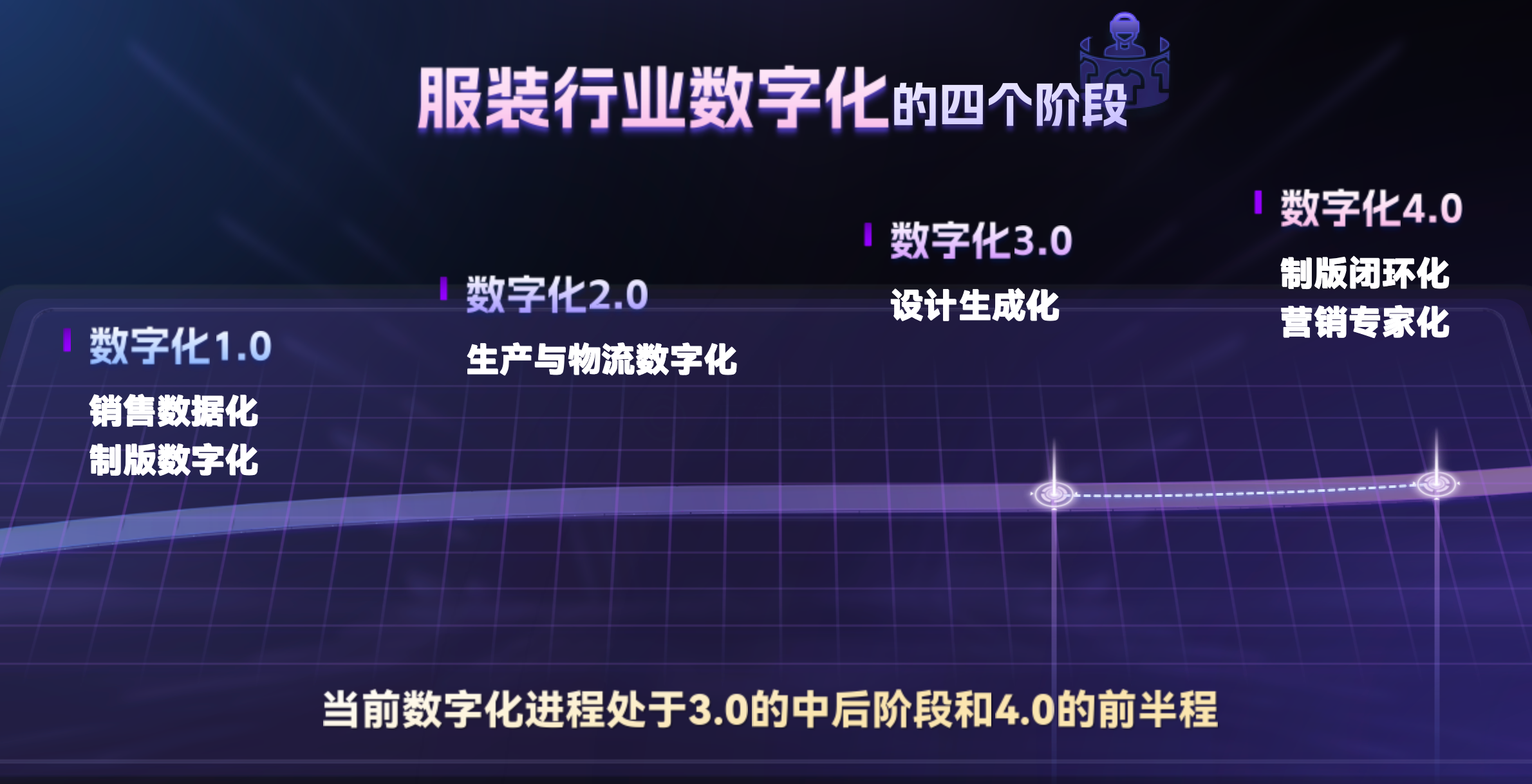 清博智能 CTO 朱旭琪：AIGC赋能服装行业应用丨中国 AIGC 产业应用峰会