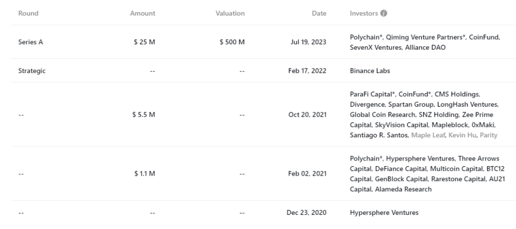Mint Ventures:Rollup Summer思考 叙事推演和投资机会