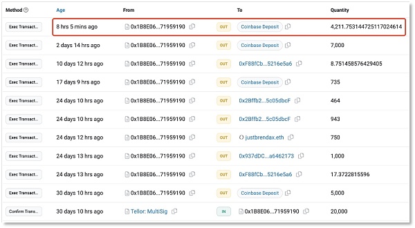 TRB 「过山车」始末:巨鲸控盘、团队出货、过度杠杆