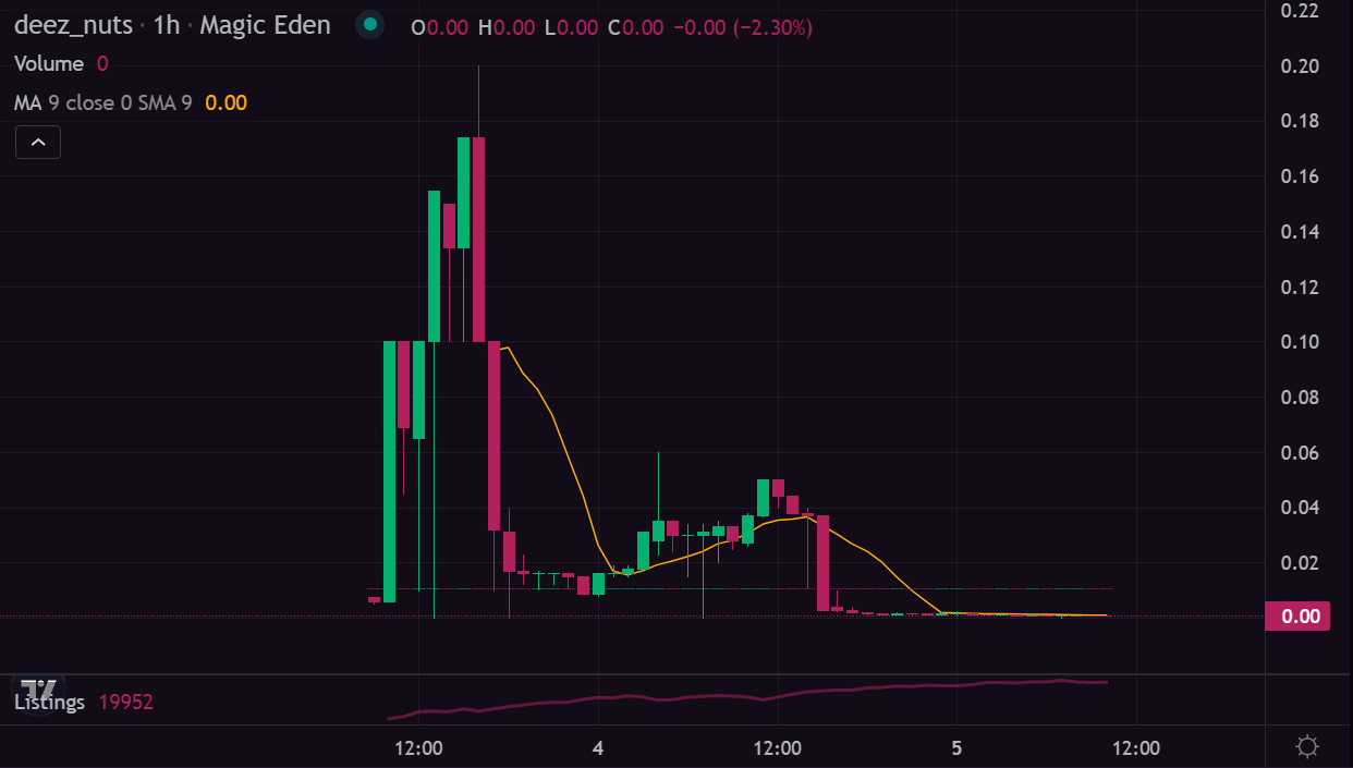 Solana创始人推特置顶的新代币标准Tiny SPL是什么?