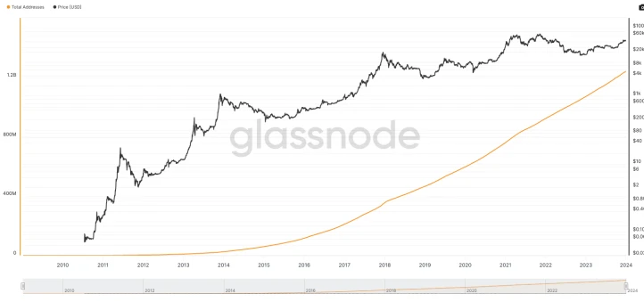 OKX Ventures:一文探索BTC生态