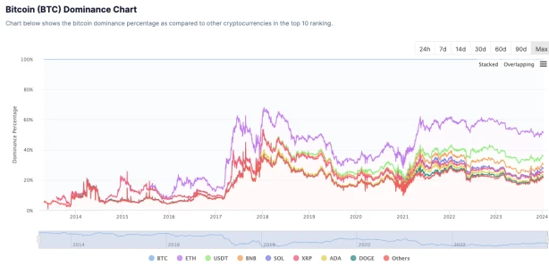 OKX Ventures:一文探索BTC生态