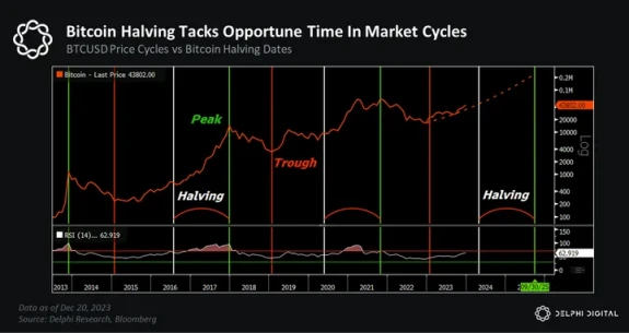 OKX Ventures:一文探索BTC生态