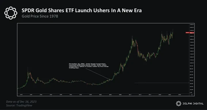 OKX Ventures:一文探索BTC生态