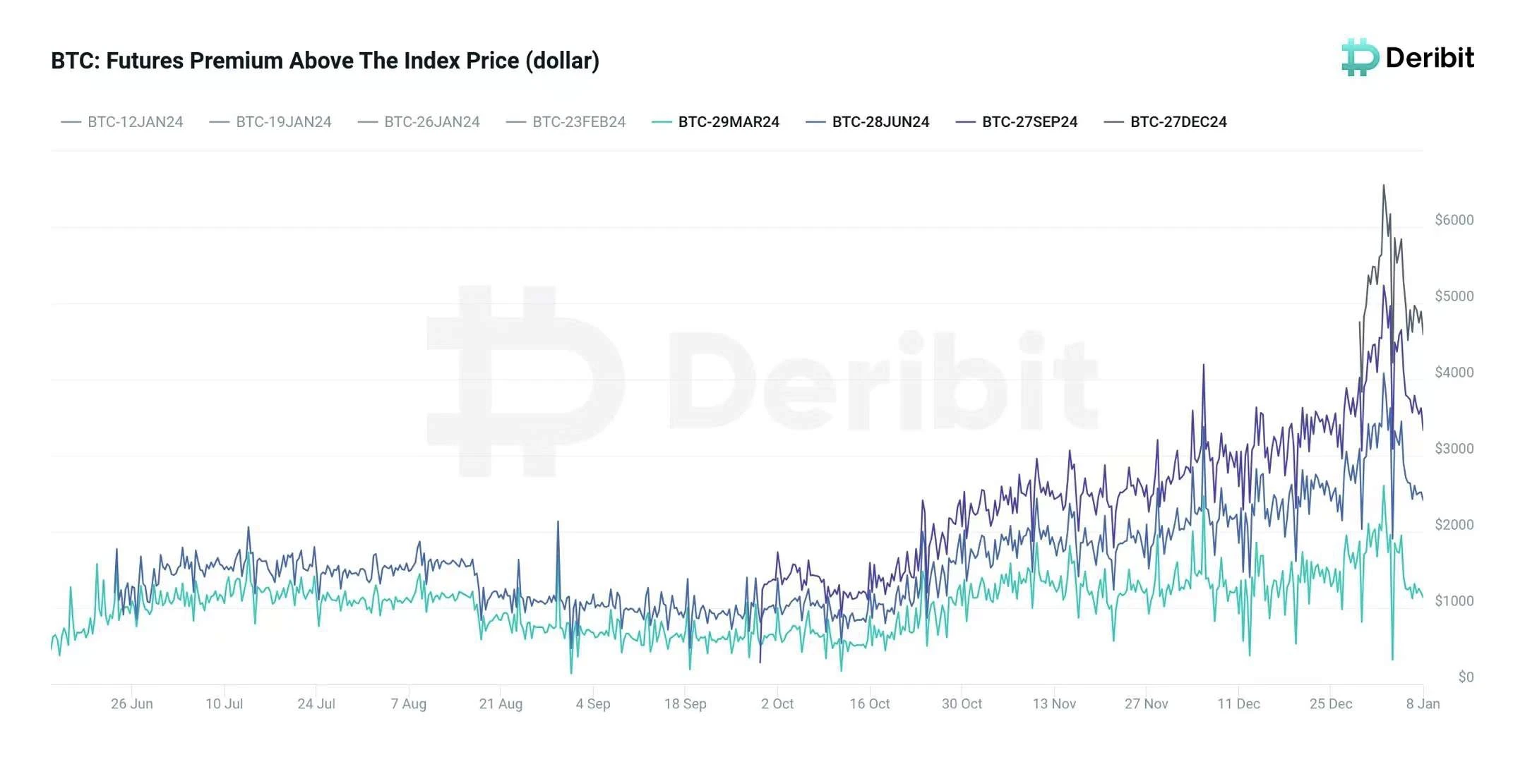 SignalPlus宏观研报(20240108):BTC现货ETF通过预期大增
