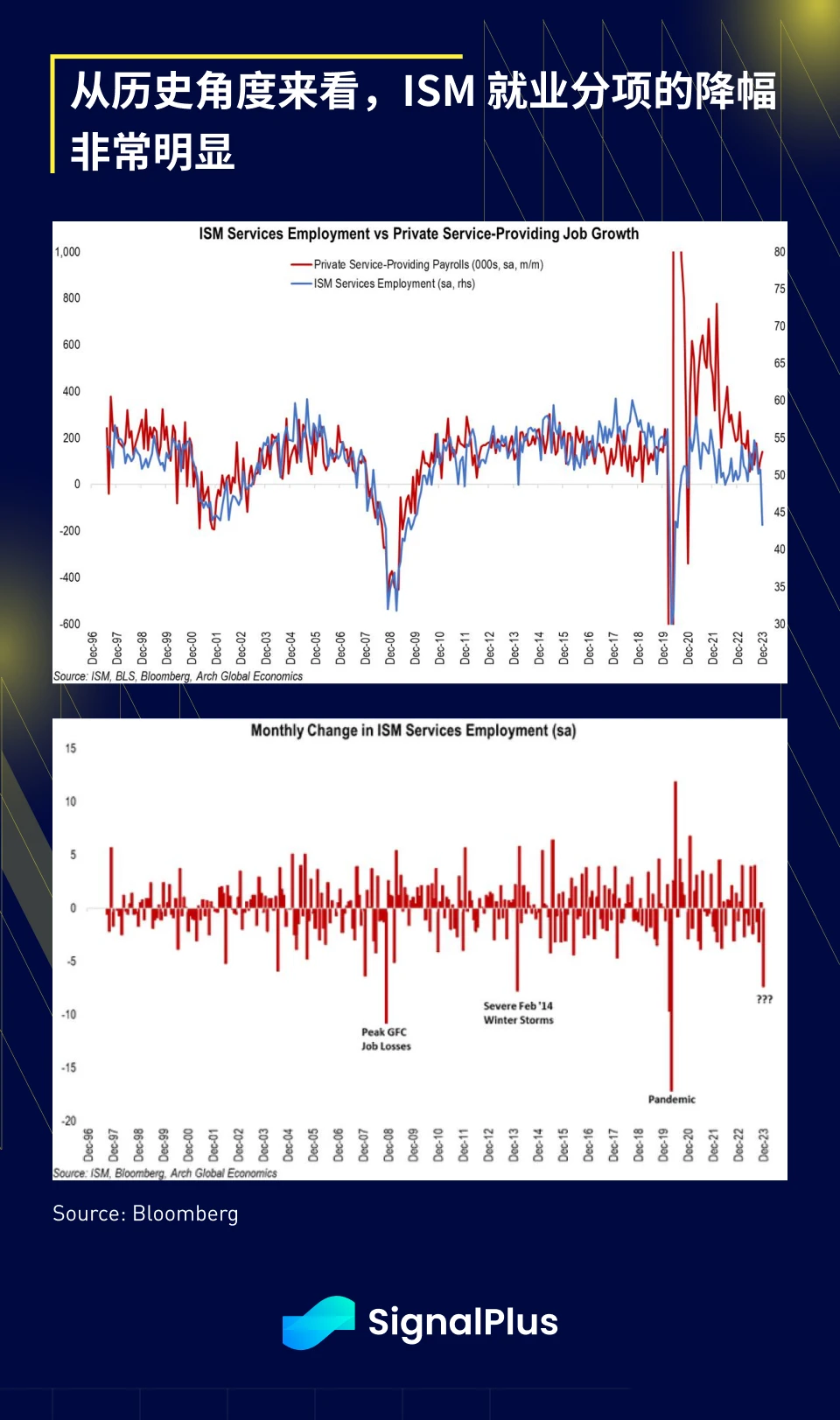 SignalPlus宏观研报(20240108):BTC现货ETF通过预期大增