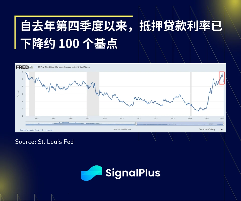 SignalPlus宏观研报(20240108):BTC现货ETF通过预期大增
