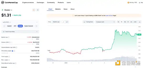 再质押代币（LRT）叙事重燃 盘点其中高潜力项目机会