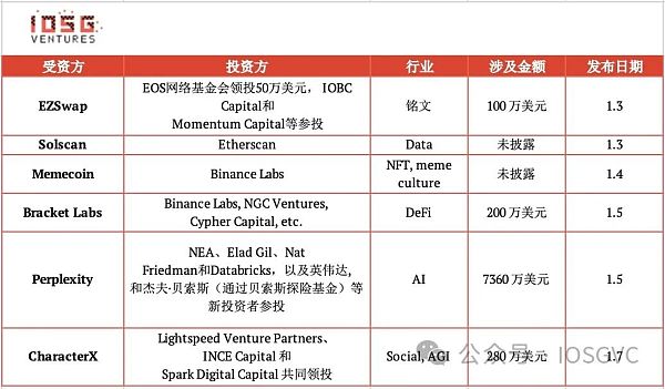 下一个兵家必争之地：生成ZK证明市场