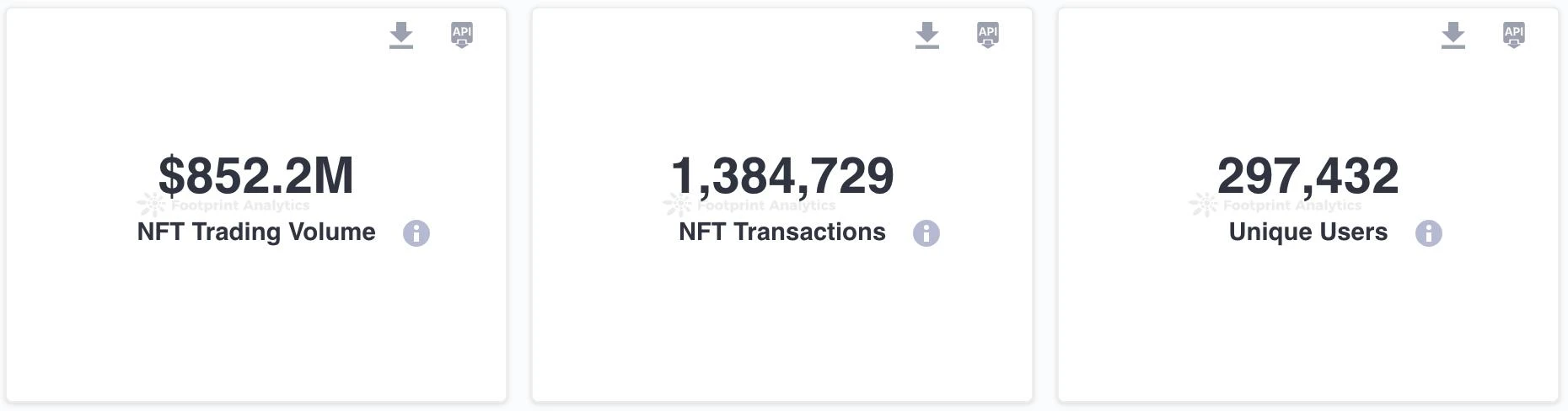 12月NFT市场动态:强劲增长塑造年终趋势