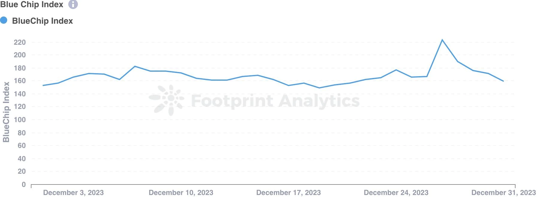 12月NFT市场动态:强劲增长塑造年终趋势