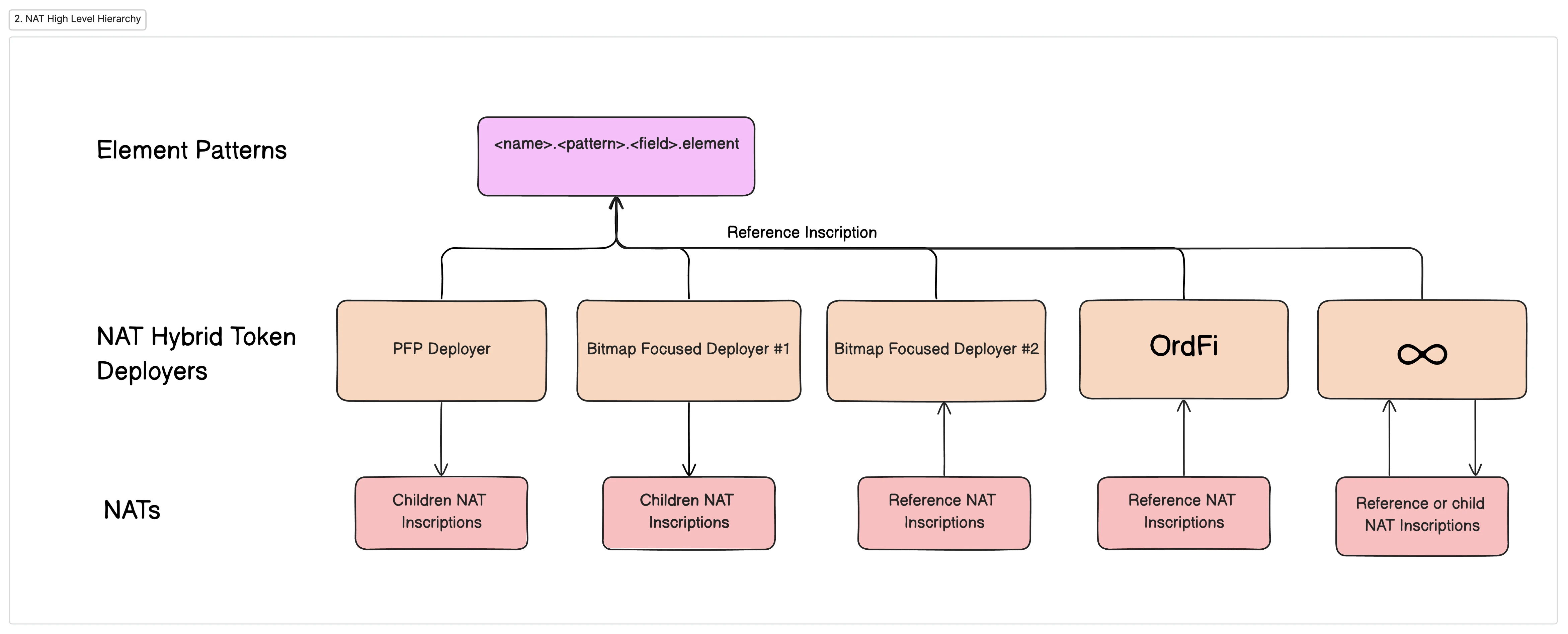 bitmap之后,natmap会成为下个市场焦点吗?「BTC生态」