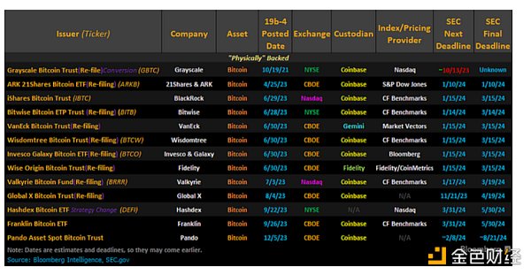 比特币现货 ETF 运作机制指南