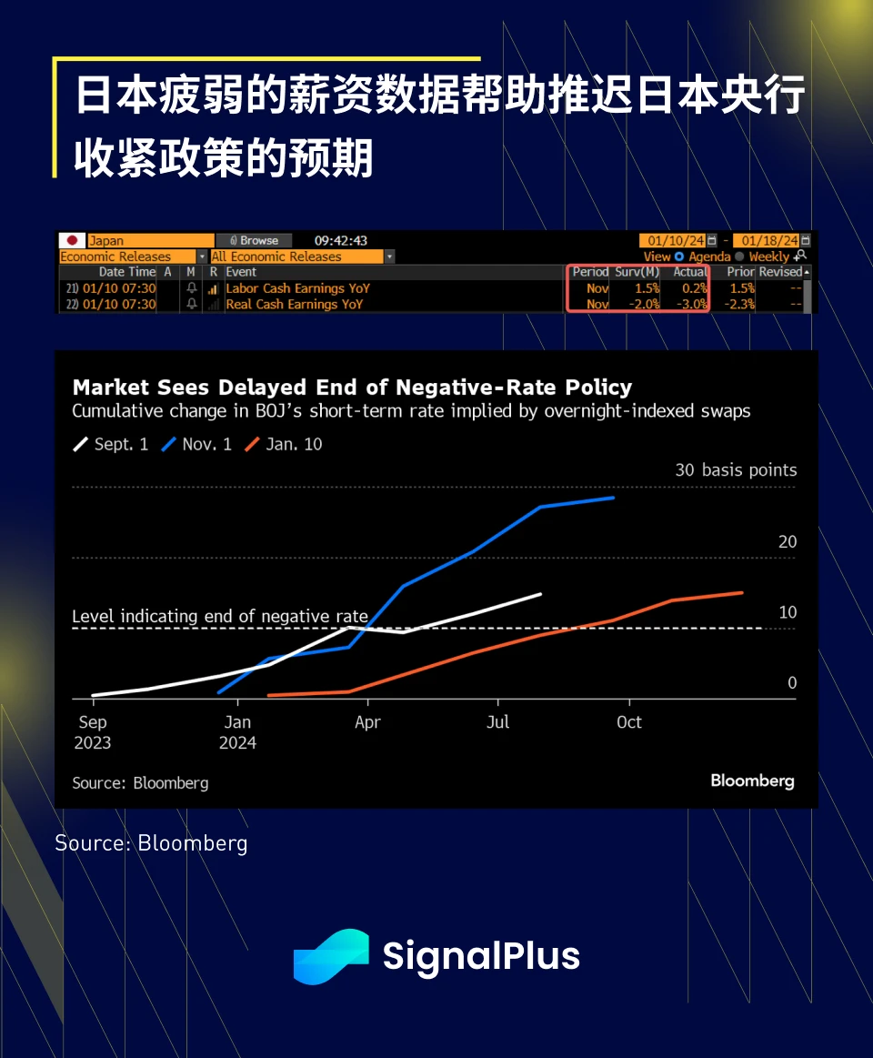SignalPlus宏观研报(20240111):BTC现货ETF正式通过