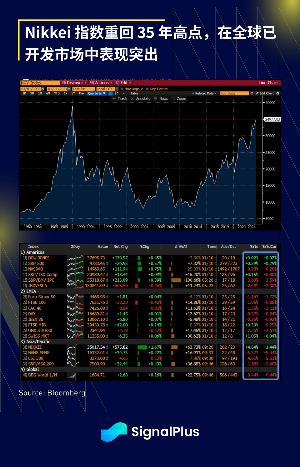 SignalPlus宏观研报(20240111):BTC现货ETF正式通过