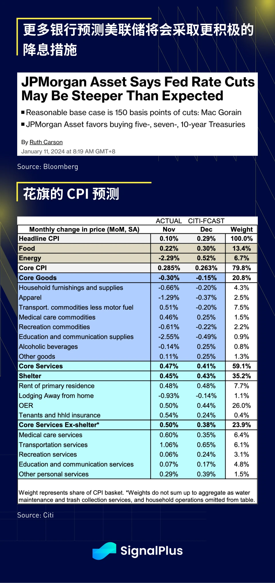 SignalPlus宏观研报(20240111):BTC现货ETF正式通过