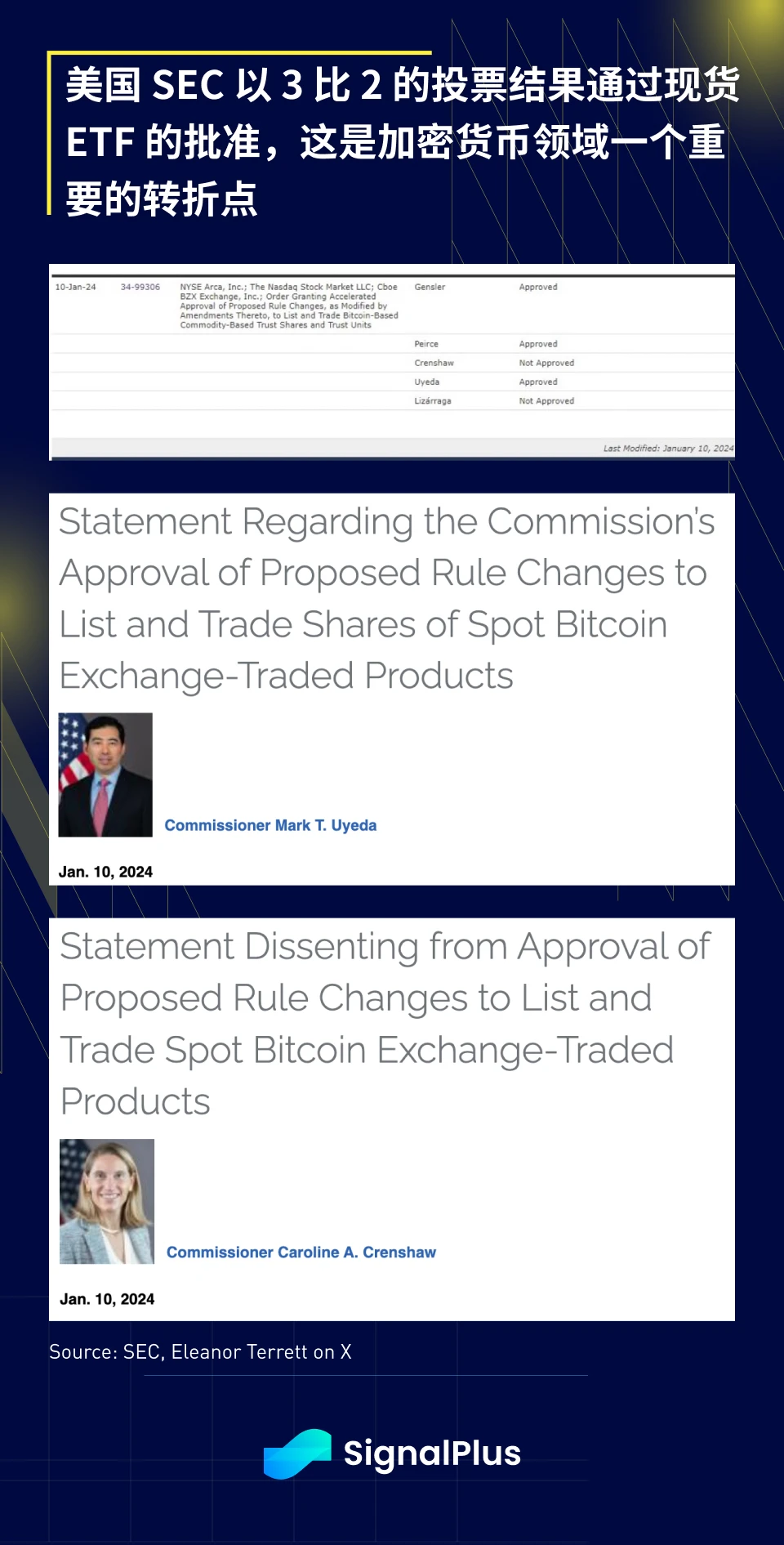 SignalPlus宏观研报(20240111):BTC现货ETF正式通过