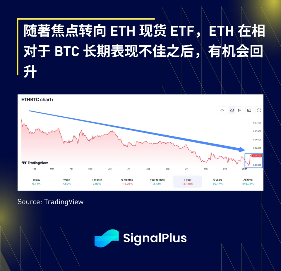 SignalPlus宏观研报(20240111):BTC现货ETF正式通过