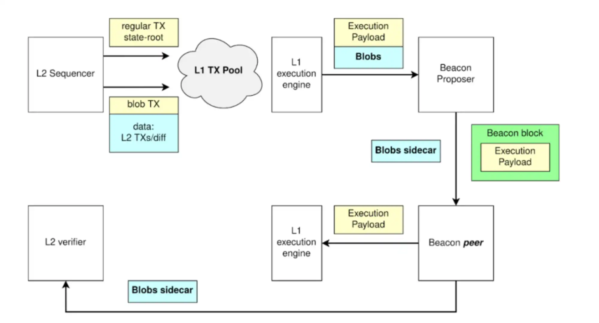 MT Capital:坎昆升级为以太坊生态再次注入新活力