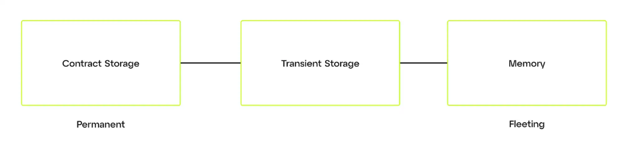 MT Capital:坎昆升级为以太坊生态再次注入新活力
