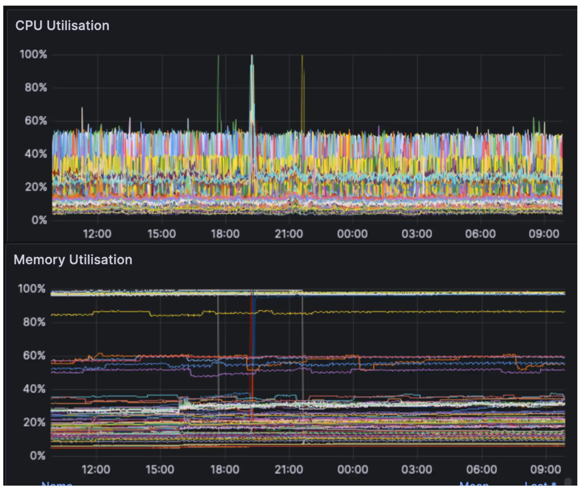 MT Capital:坎昆升级为以太坊生态再次注入新活力