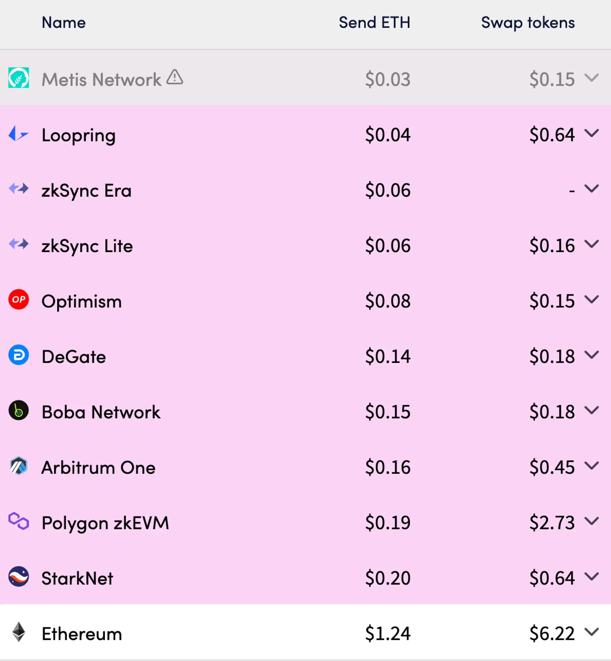 MT Capital:坎昆升级为以太坊生态再次注入新活力