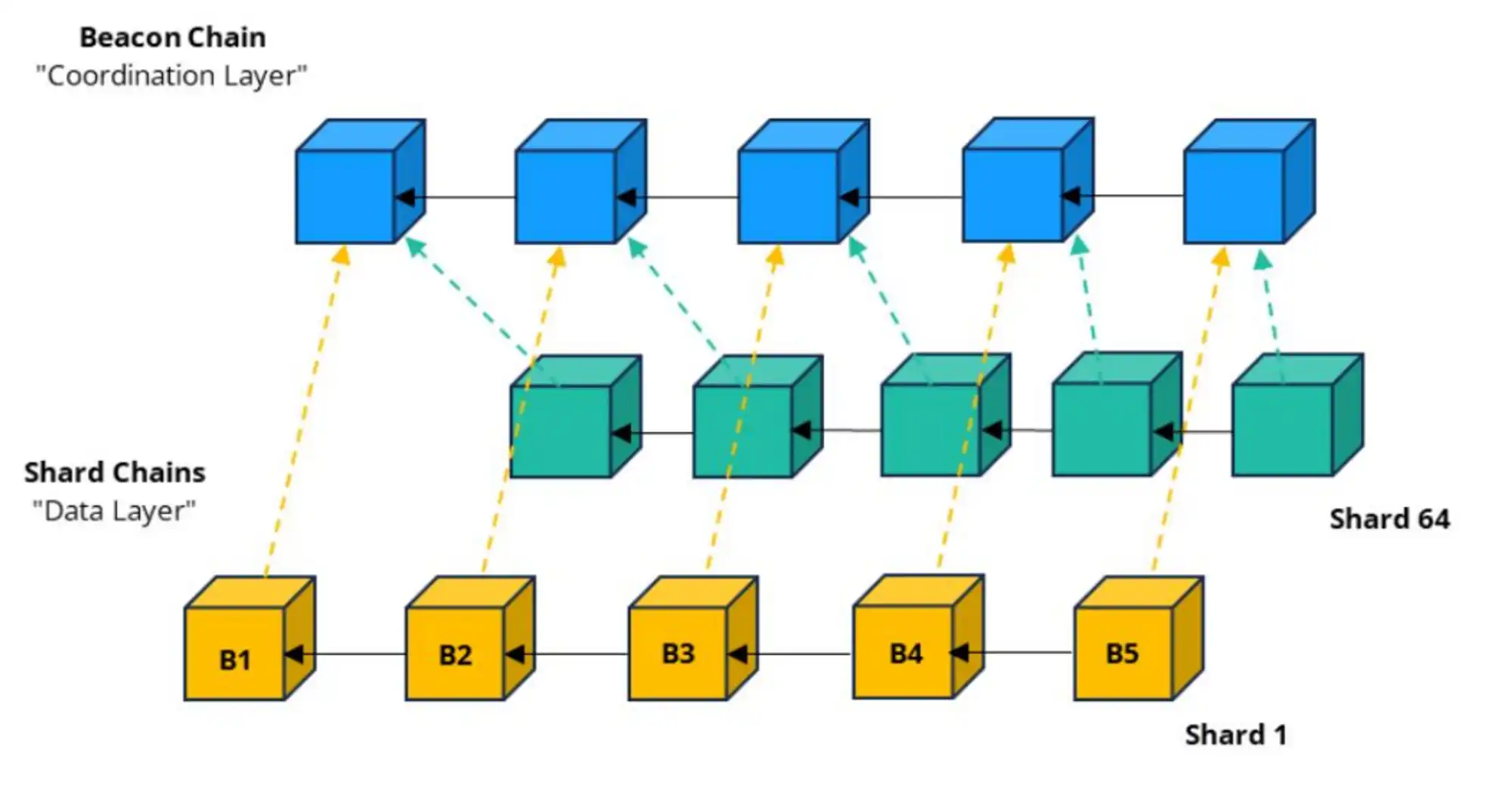 MT Capital:坎昆升级为以太坊生态再次注入新活力
