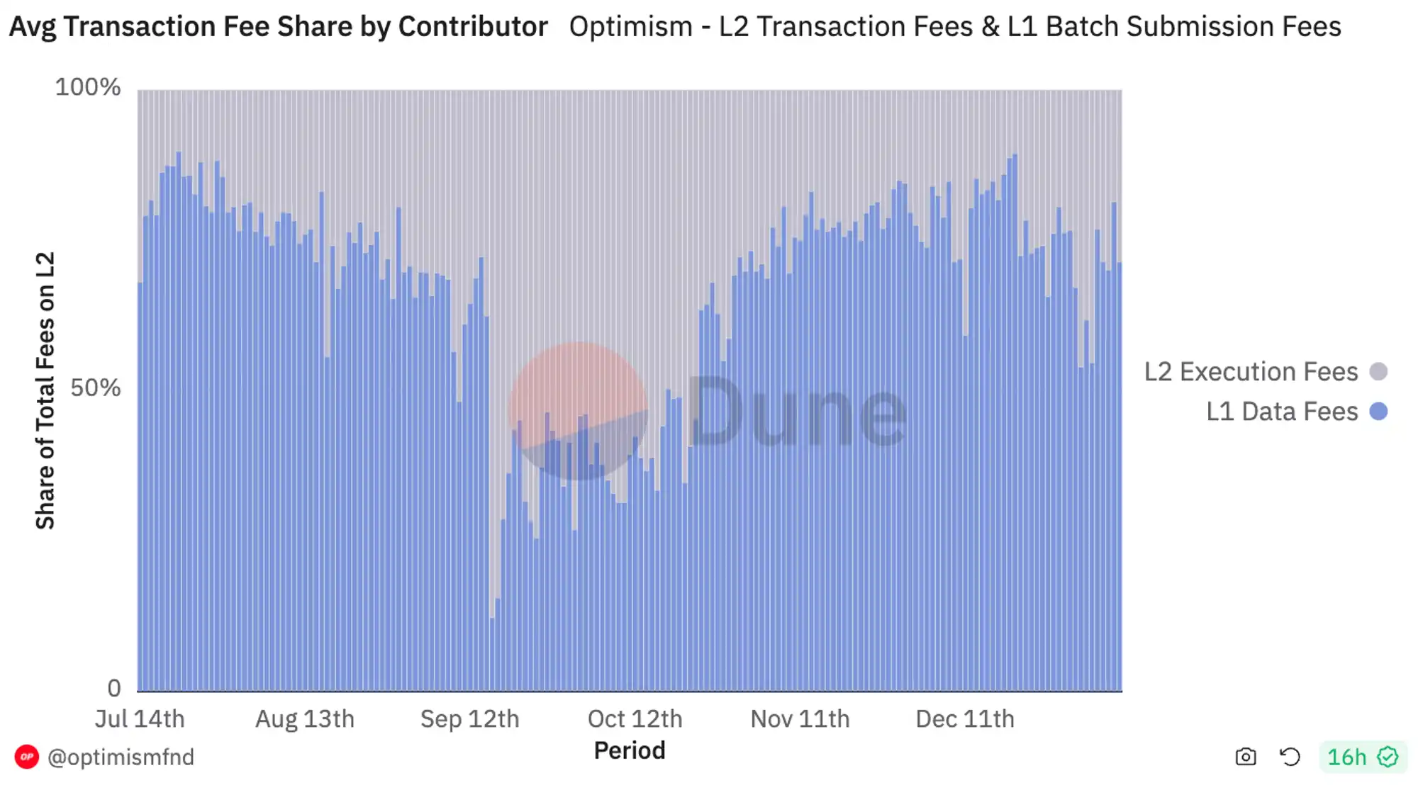 MT Capital:坎昆升级为以太坊生态再次注入新活力